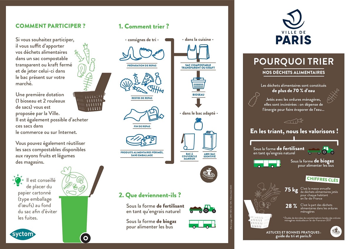 Affiche Collecte des déchets alimentaires