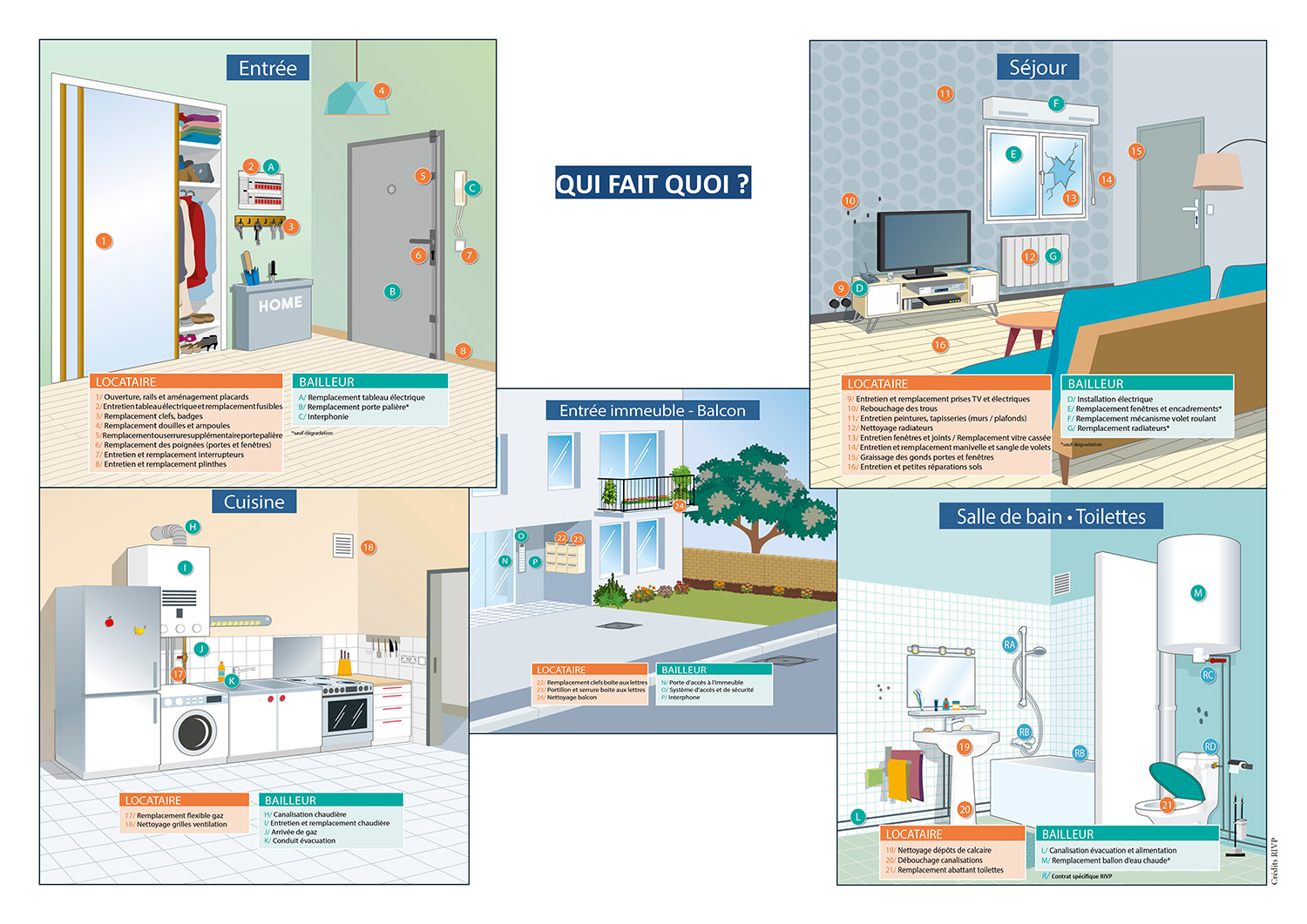 Infographies Qui fait quoi